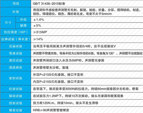 山阳法兰式声测管现货性能特点
